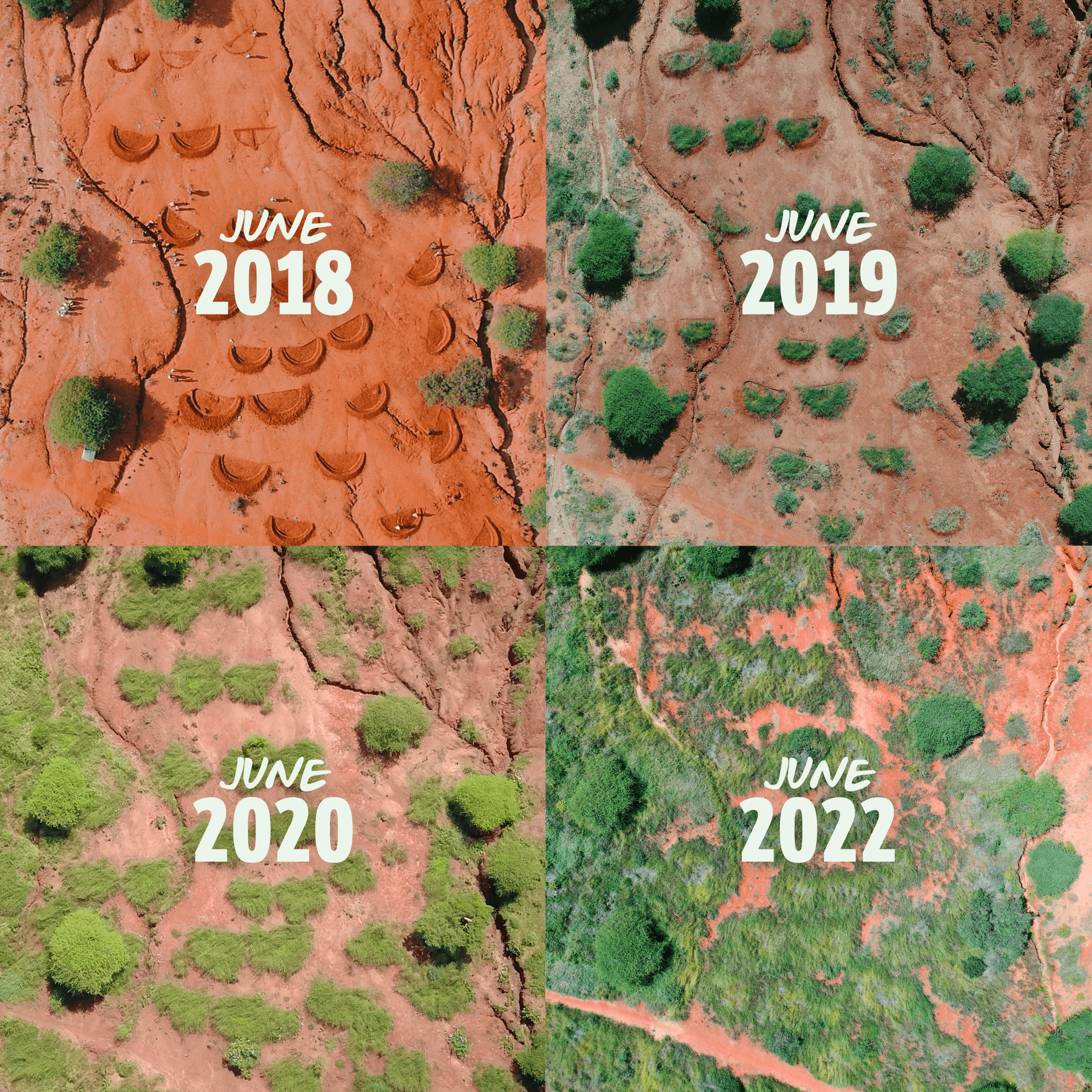 Before after 2018-2022